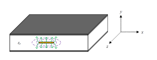 PCB設計