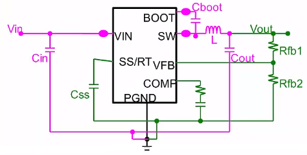 PCB設計