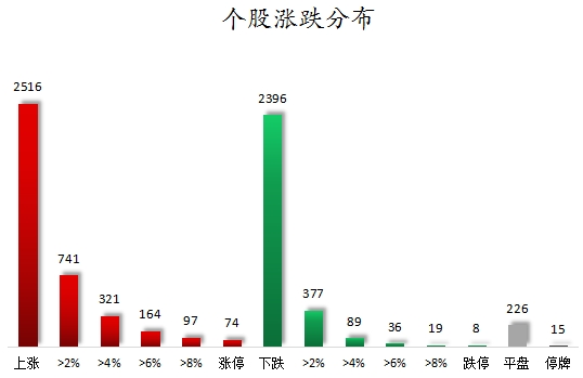 乐融配 数据复盘丨医药生物、银行等行业走强    54股获主力资金净流入超1亿元
