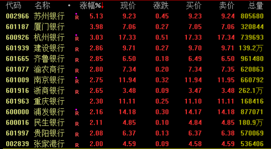 同门证券 超强主线回归，多股新高！