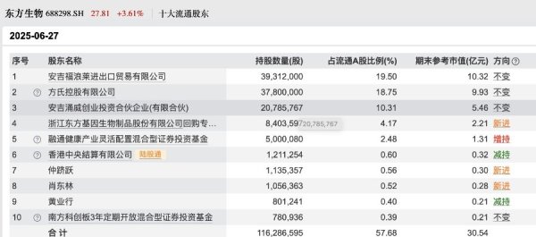 蜗牛配资 知名基金经理二季度调仓路线曝光: 加仓军工, 医药板块存分歧