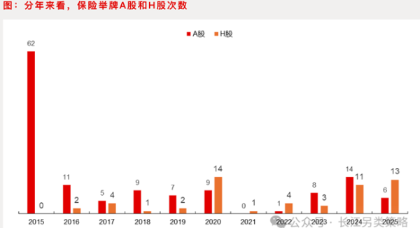 上上策 谁在狂买银行股? 险资成“扫货”主力, 公募基金同步加仓